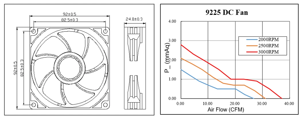 Power Amplifier 5V/12V/24V DC/Ec Silent Ventilating Axial Cooling Exhaust Fan