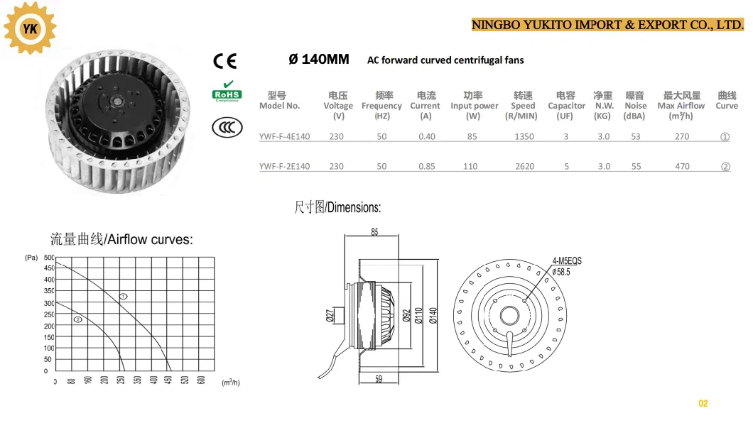 AC Forward Curved Centrifugal Fan 120mm-400mm